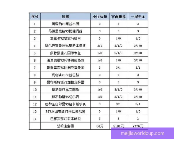 世界杯竞猜策略揭秘：提高胜率的实用投注技巧与分析方法