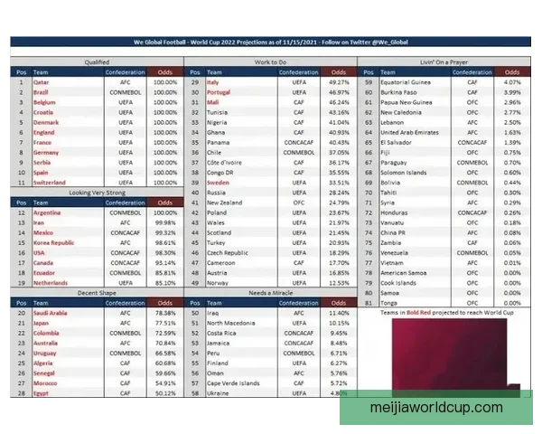 世界杯竞猜赔率全方位对比分析助你精准预测赛事胜负走势