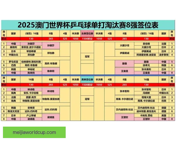 2026世界杯实时比分更新 全球赛事进程一览 让你随时掌握每场比赛的最新动态
