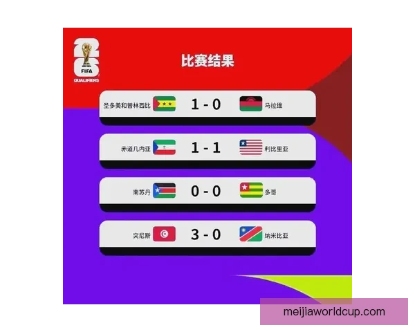 2026世界杯实时比分更新 全球赛事进程一览 让你随时掌握每场比赛的最新动态 2026世界杯实时比分更新 全球赛事进程一览 让你随时掌握每场比赛的最新动态