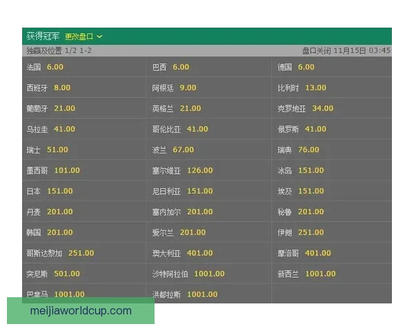 世界杯竞猜赔率分析与推荐技巧提升你的投注策略