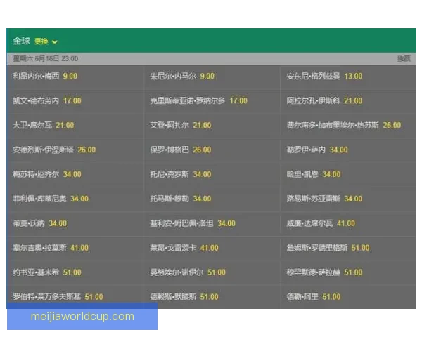 世界杯竞猜赔率分析与推荐技巧提升你的投注策略